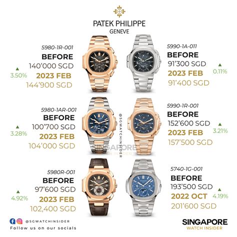 patek philippe hk price list 2014|Patek Philippe watches pre owned.